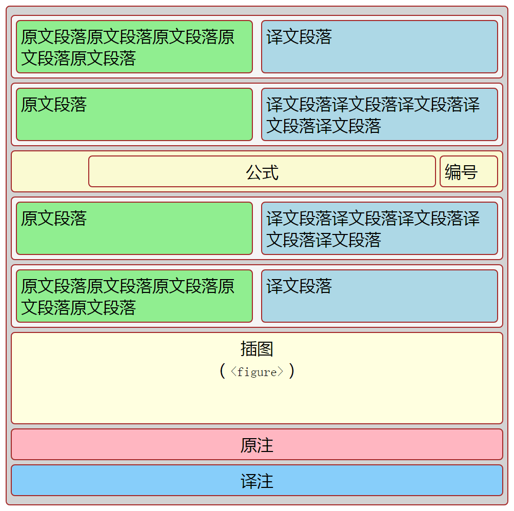 想定布局