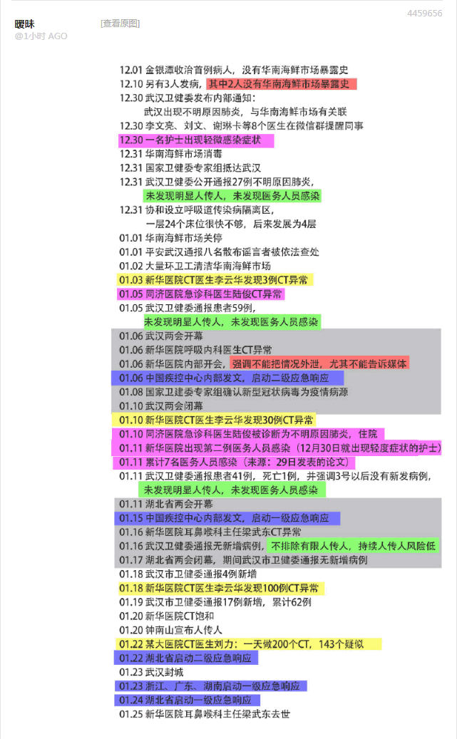 还有一堆省市的地方两会没开呢，全国两会上讨论个啥？