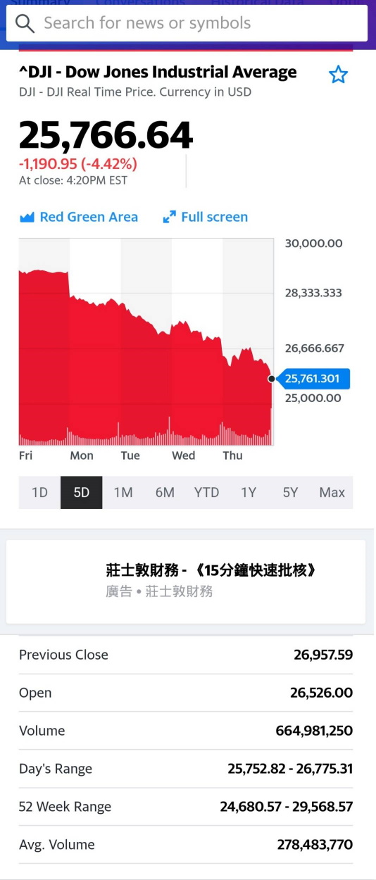 道琼斯5日走势