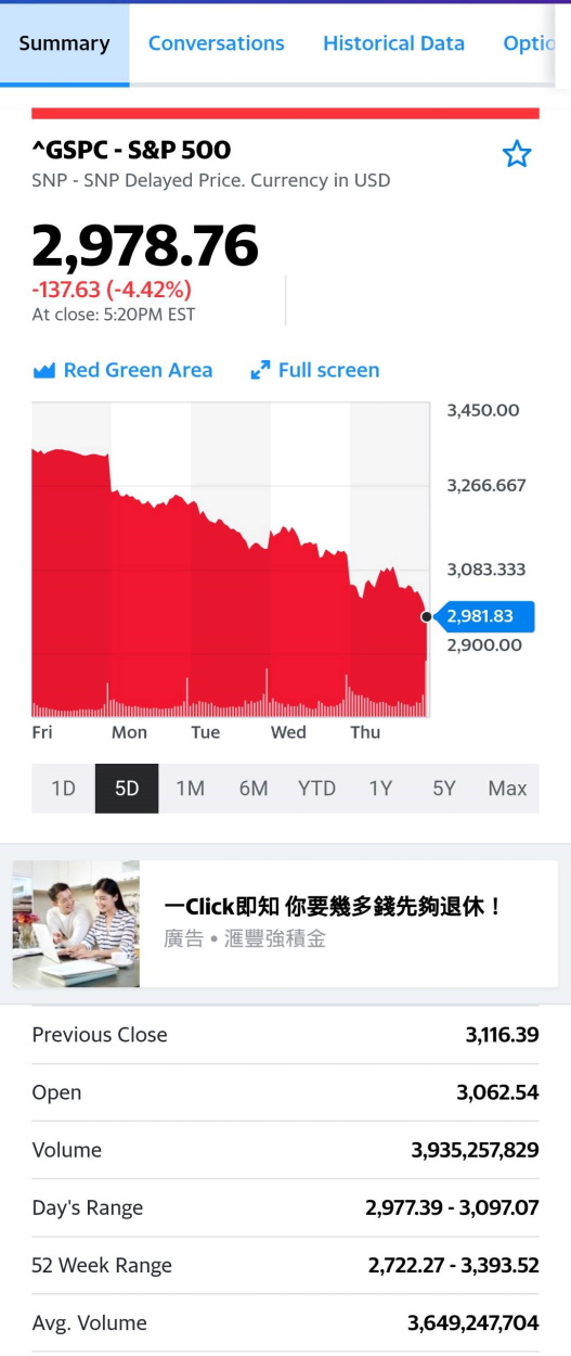 标普500 5日走势