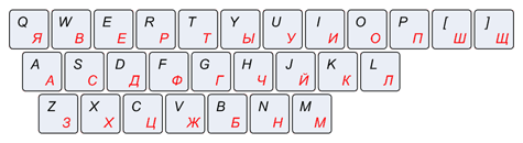 俄语键盘布局