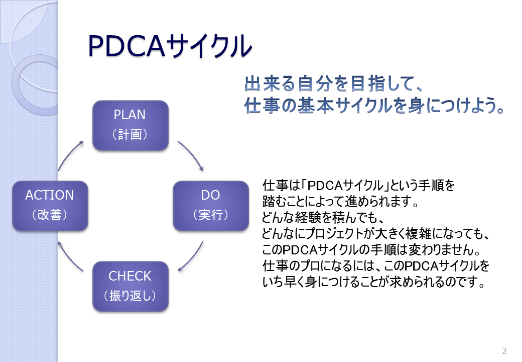 PDCAサイクル