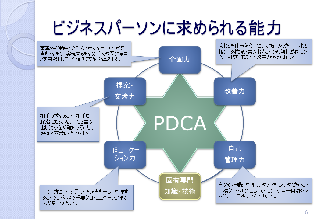 ビジネスパーソンに求められる能力