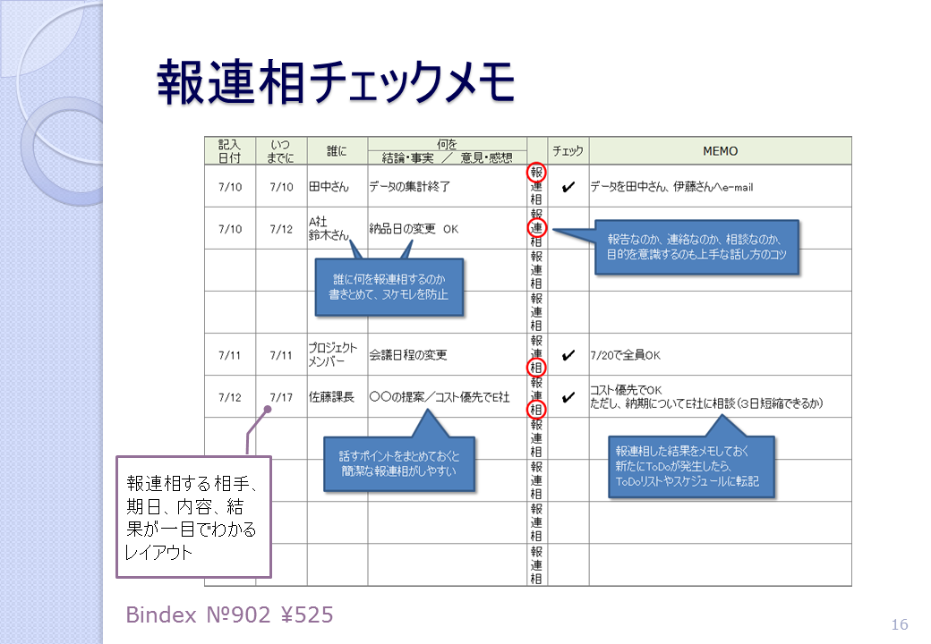 報連相チェックメモ