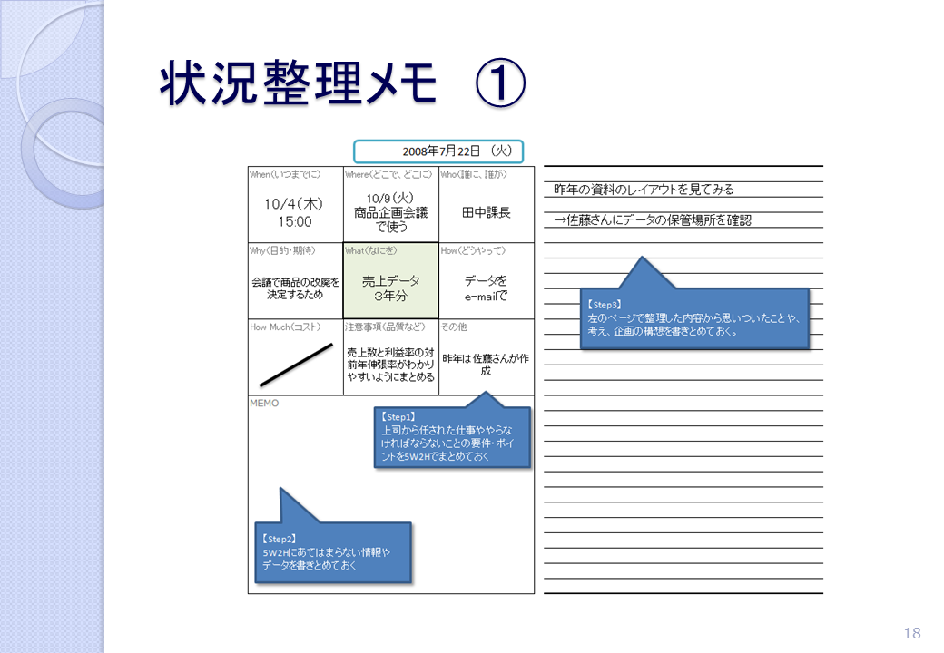 状況整理メモ①