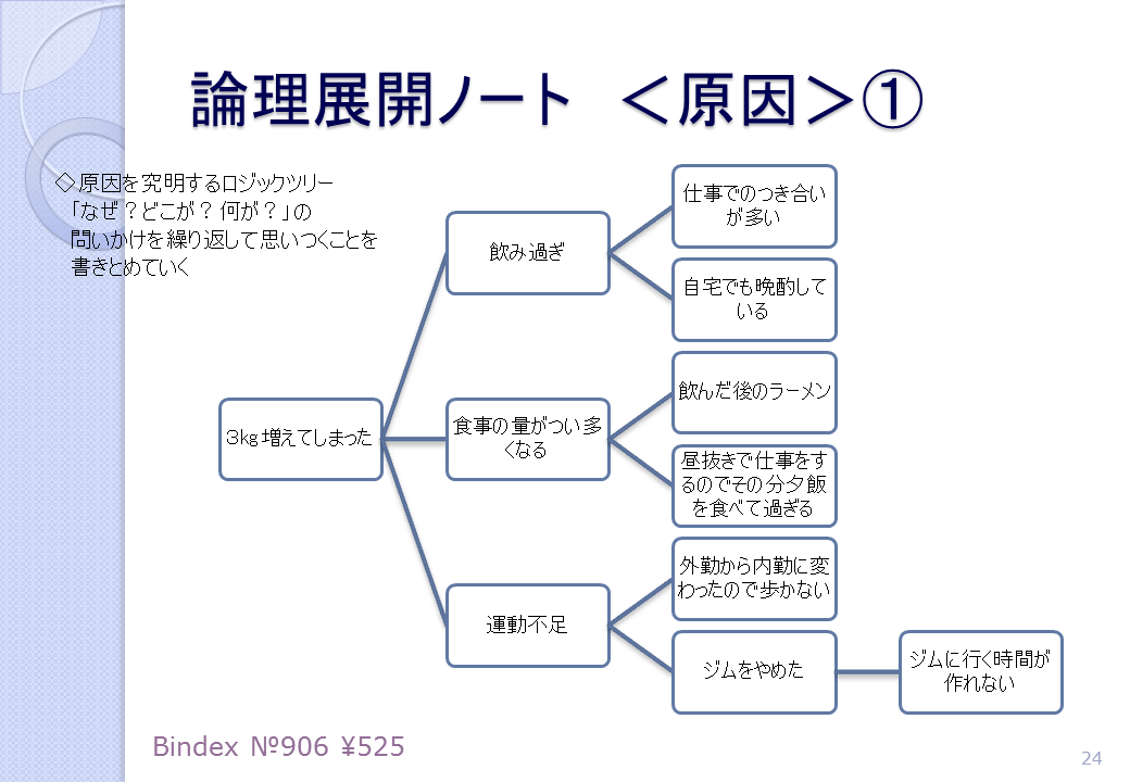 論理展開ノート＜原因＞①