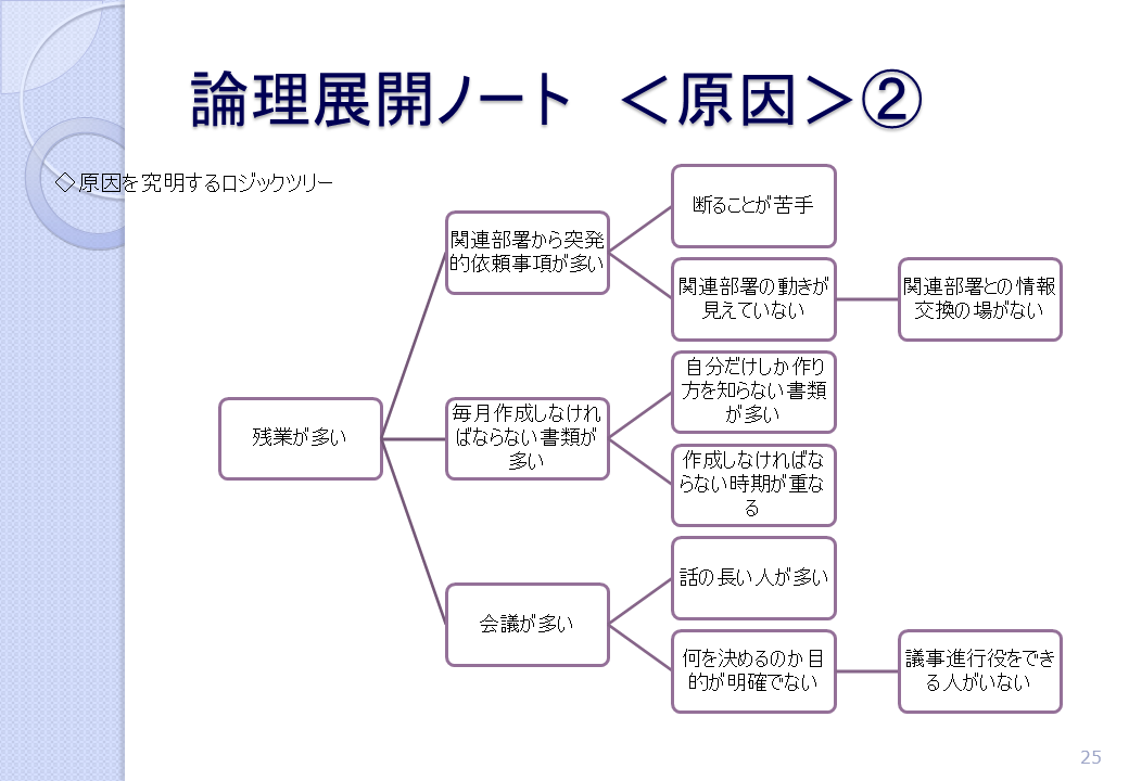 論理展開ノート＜原因＞②