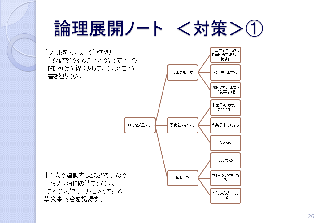 論理展開ノート＜対策＞①