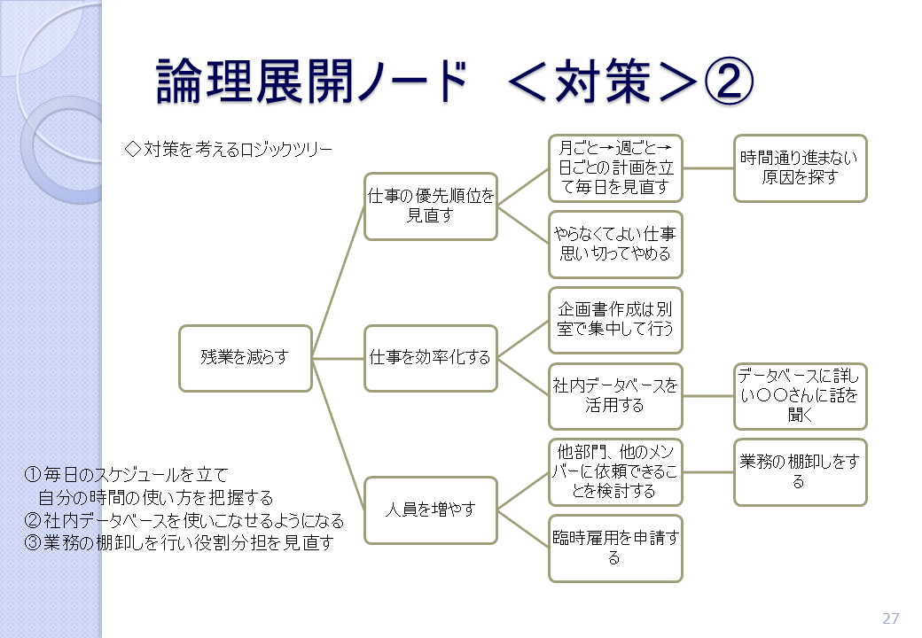 論理展開ノード＜対策＞②