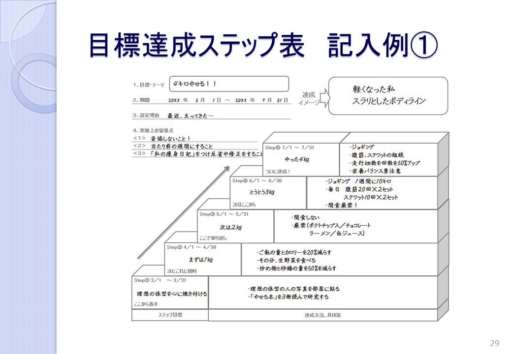 目標達成ステップ表・記入例①