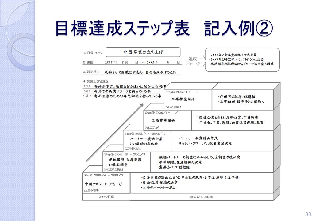 目標達成ステップ表・記入例②